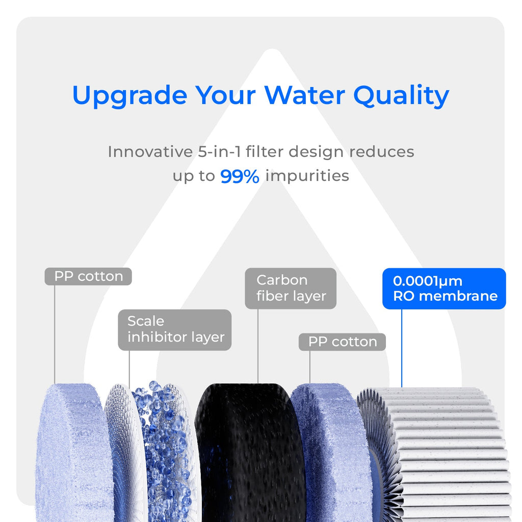 WD-C1RF Filter for Waterdrop C1H Reverse Osmosis System, 2-YEAR COMBO