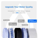 WD-C1RF Filter for Waterdrop C1H Reverse Osmosis System, 2-YEAR COMBO