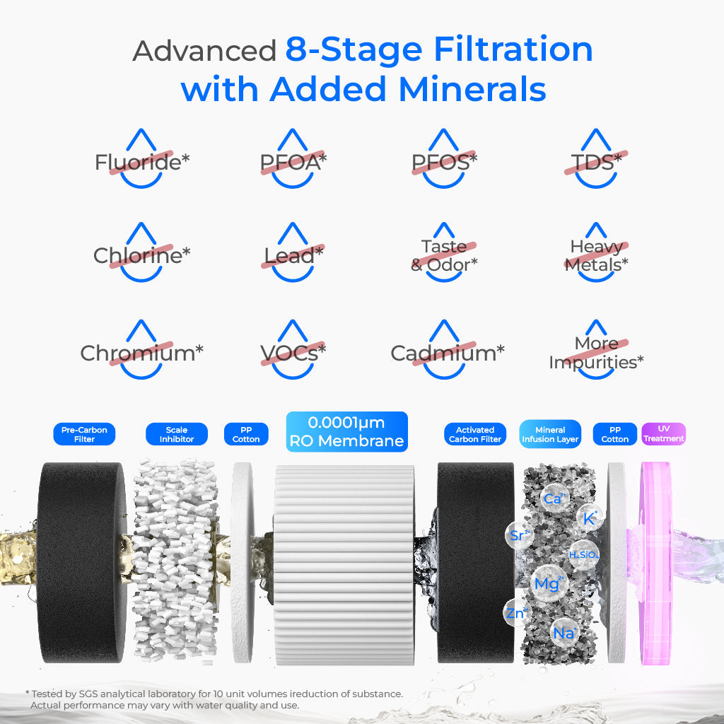 Waterdrop M6HG Mineral Instant Hot RO System