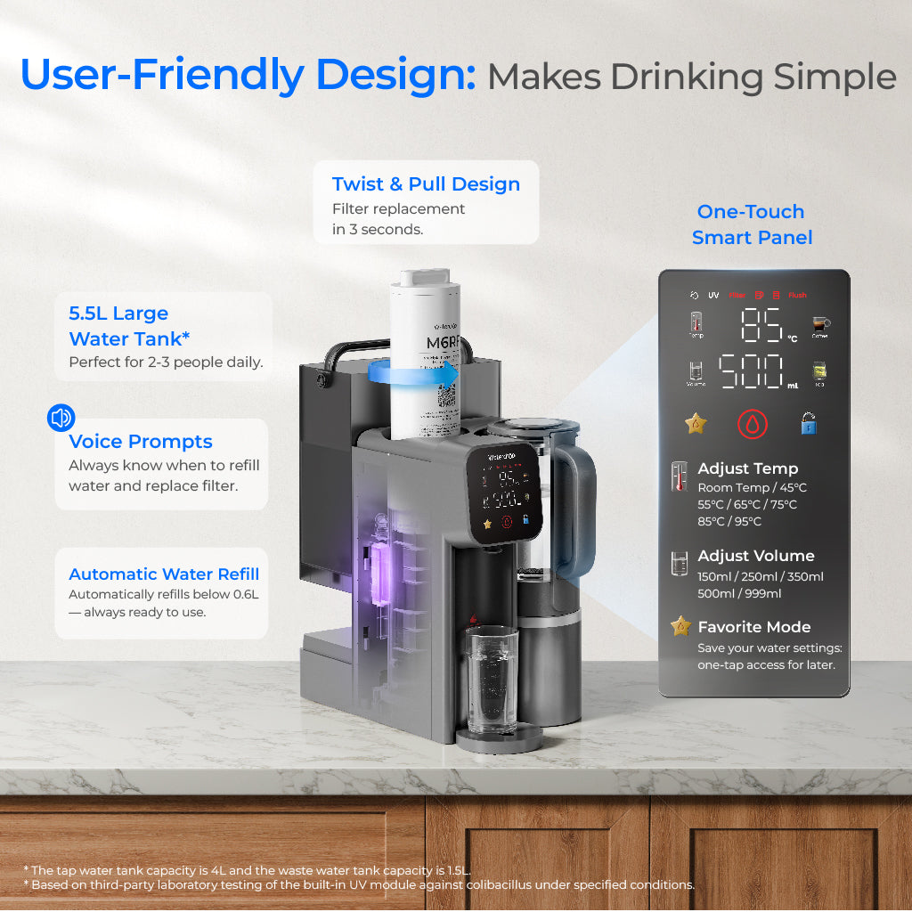 Waterdrop M6HG Mineral Instant Hot RO System