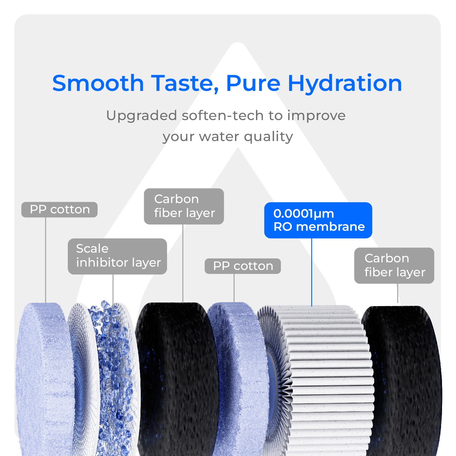 Waterdrop C1H Instant Hot Water Reverse Osmosis System