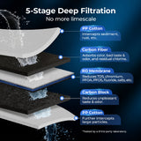 Waterdrop K6 Instant Hot Under Sink RO System with KJF Filter
