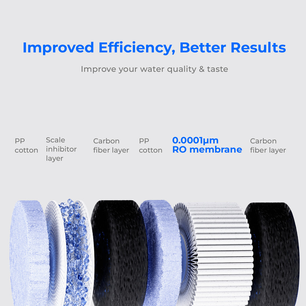 Waterdrop C1RF Water Filter  for WD-C1 Countertop  RO System