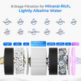 Waterdrop M6SL Mineral Reverse Osmosis System Countertop Water Filter