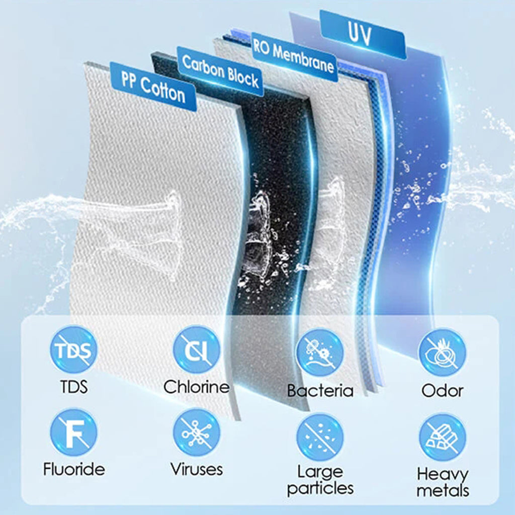 Waterdrop K19 Instant Hot Water Reverse Osmosis System