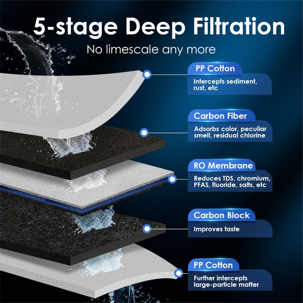 Waterdrop K6 Remineralization Instant Hot Under Sink RO System