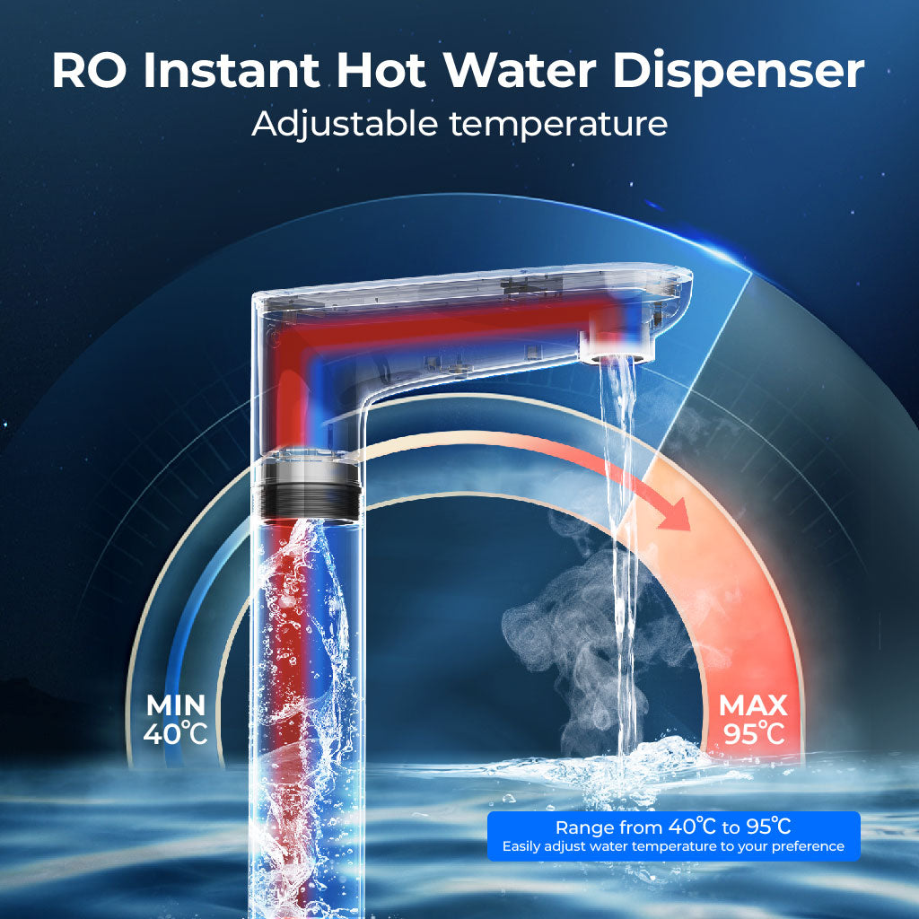 Waterdrop K6 Instant Hot Under Sink RO System