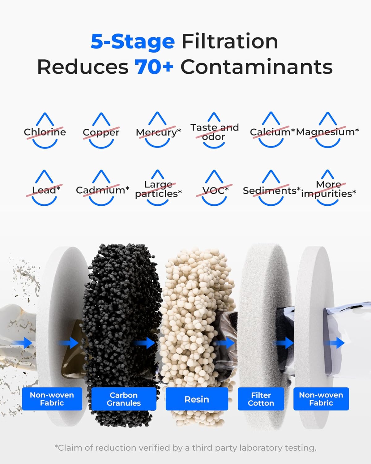 Waterdrop Rechargeable Water Filter Dispenser, WD-ED11W