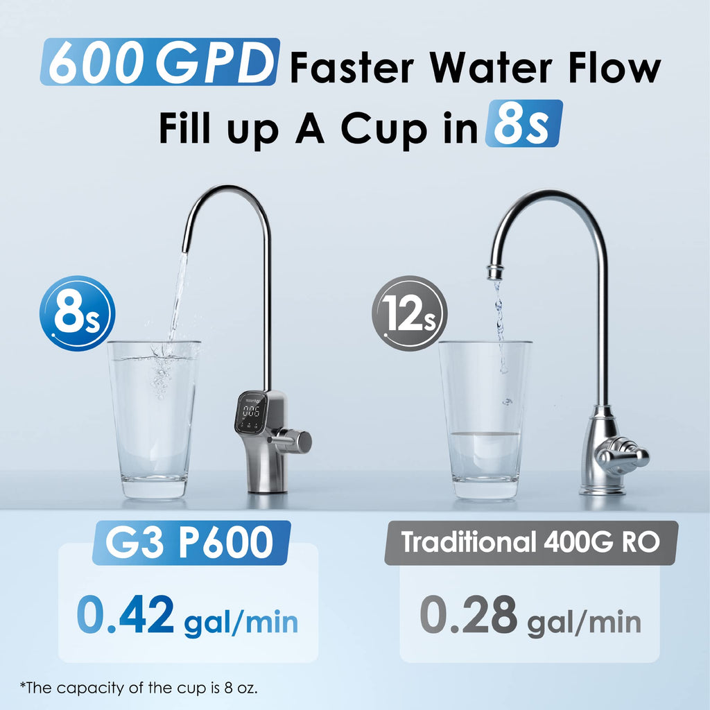 G3P600 Tankless RO System Combo Set - Waterdrop G3P600