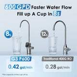 G3P600 Tankless RO System Combo Set - Waterdrop G3P600