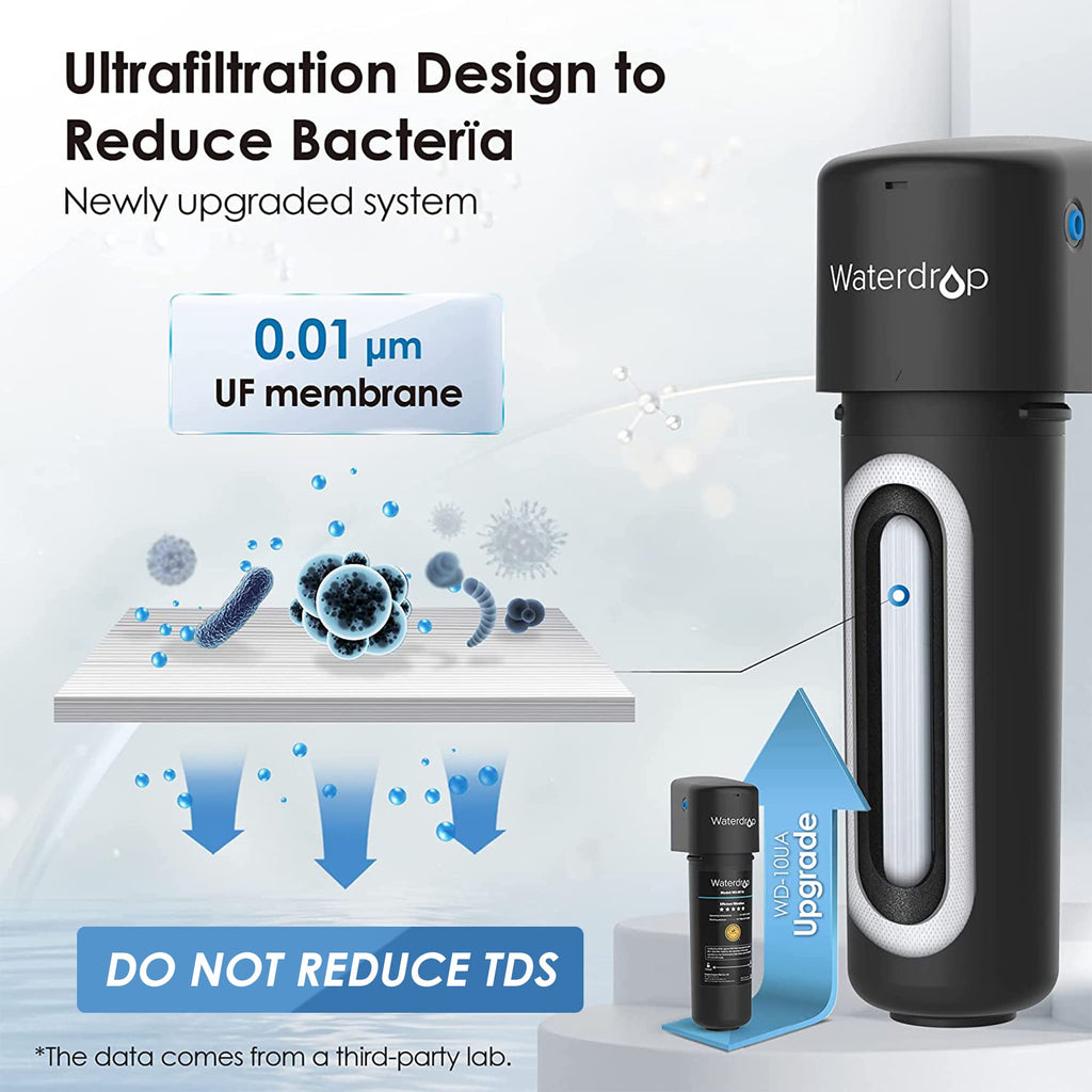 0.01 μm Ultra Filtration UnderSink Water Filter | Direct Connect Filtration System