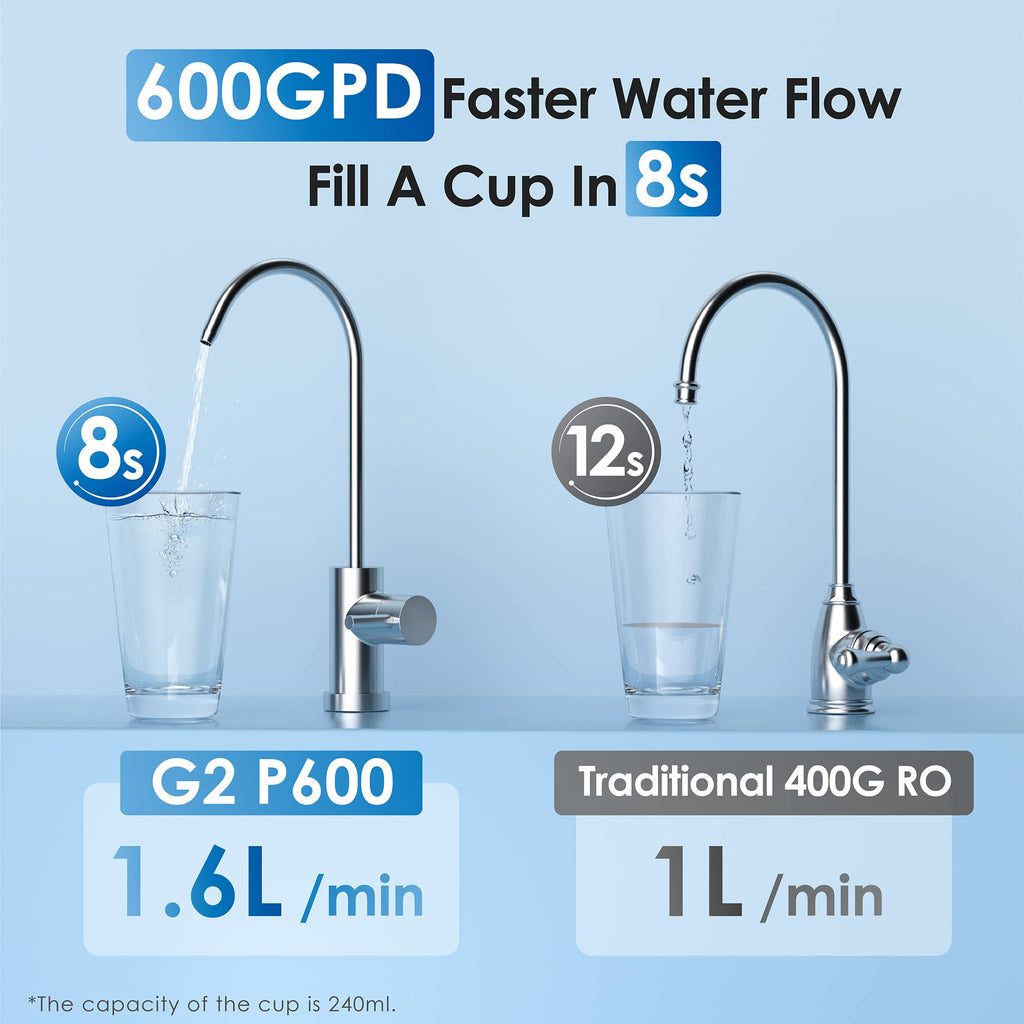 Waterdrop G2P600 Tankless RO Water Filtration System – 600 GPD Fast Flow for Home Use