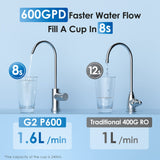 Waterdrop G2P600 Tankless RO Water Filtration System – 600 GPD Fast Flow for Home Use