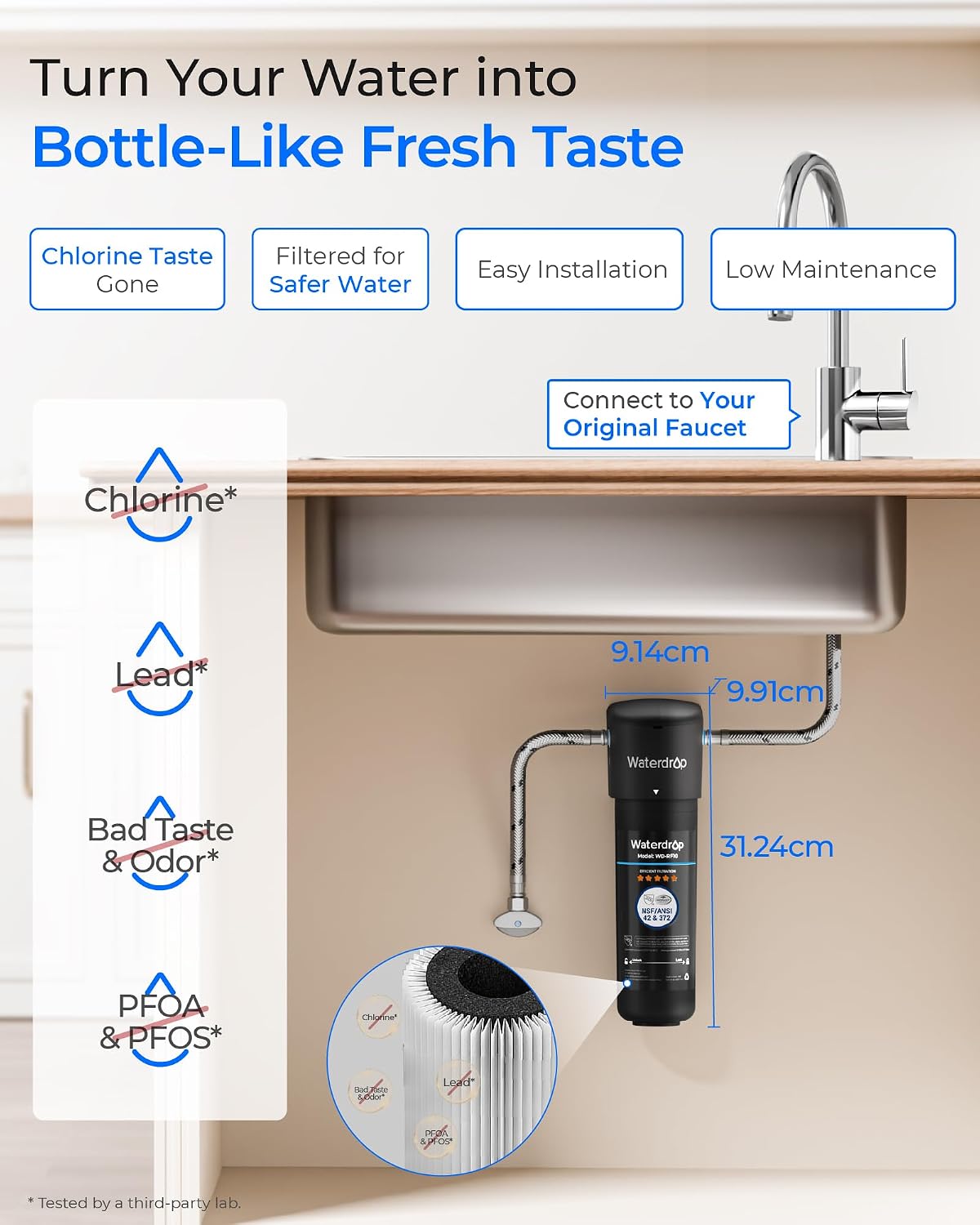 Under Sink Water Filter | Direct Connect Filtration System UA