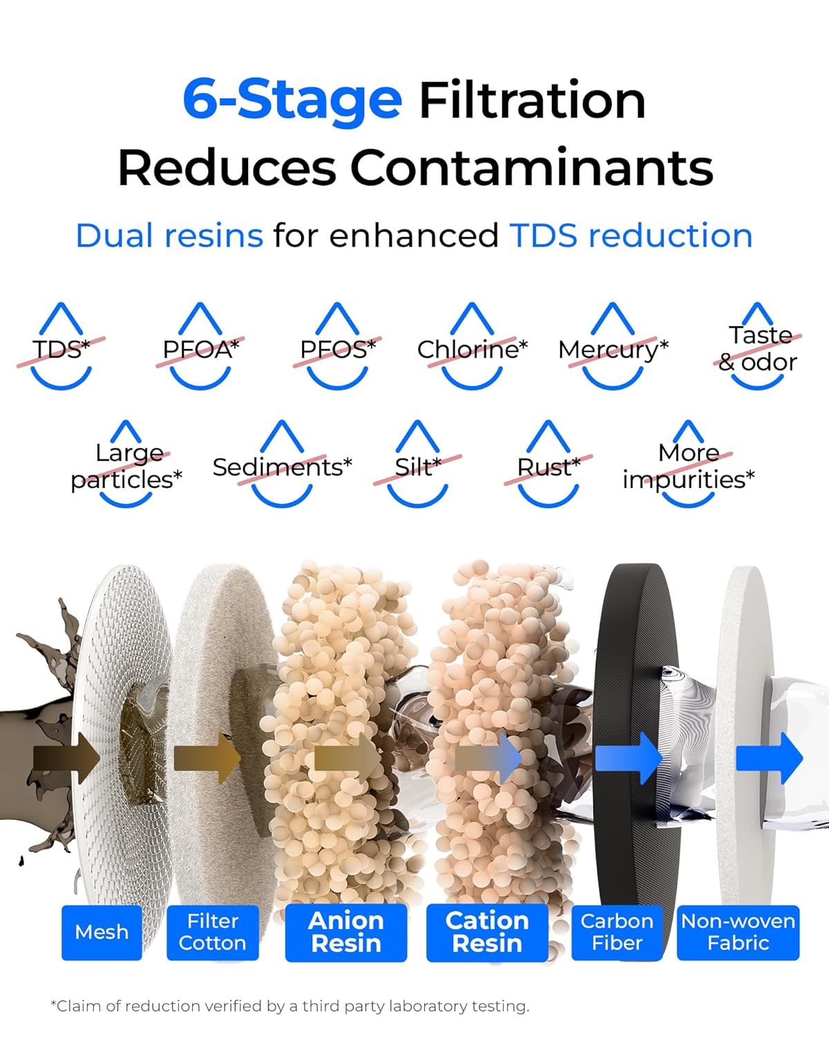 Waterdrop 0 TDS 8.2L Slim Water Filter Dispenser