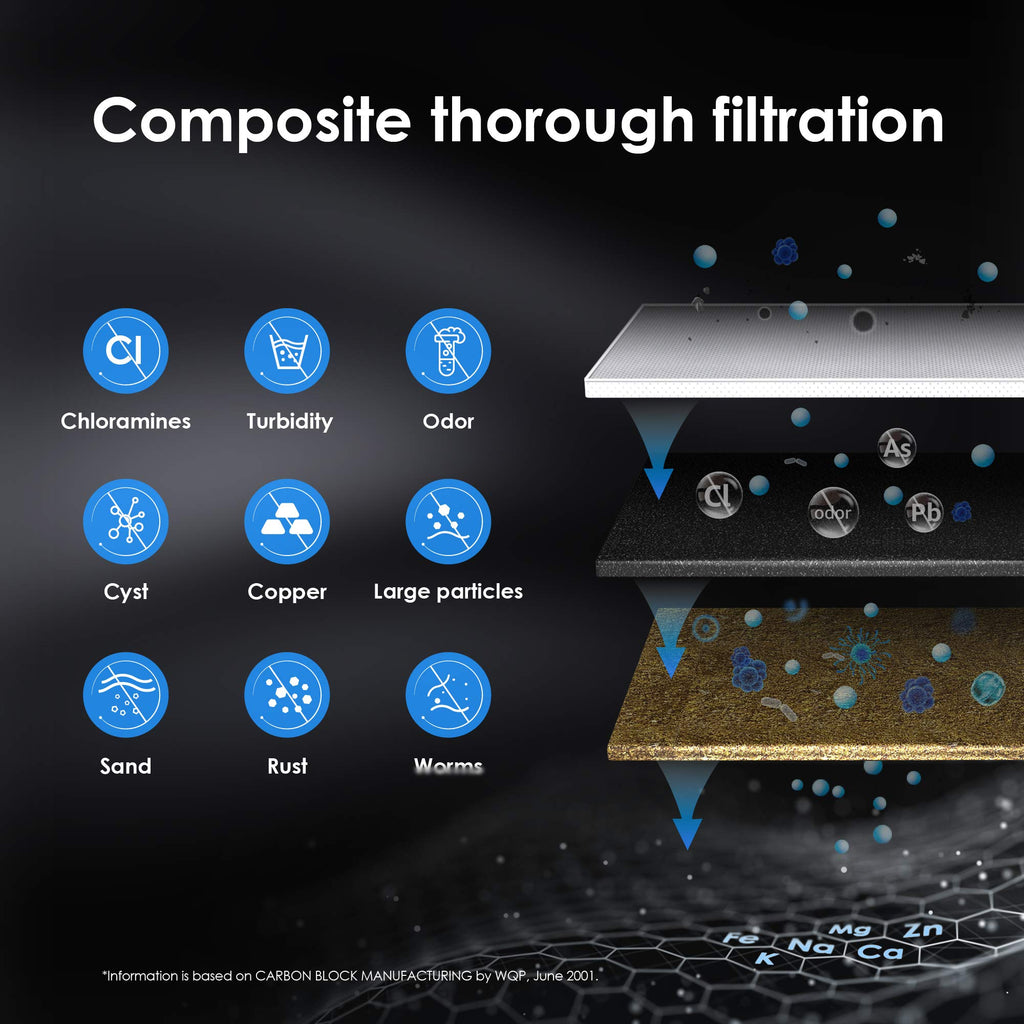Replacement Undersink Water Filter | WD-RF10