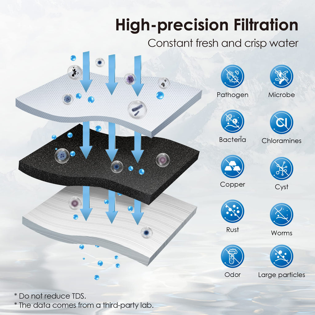 0.01 μm Ultra Filtration UnderSink Water Filter | Direct Connect Filtration System