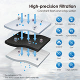 0.01 μm Ultra Filtration UnderSink Water Filter | Direct Connect Filtration System