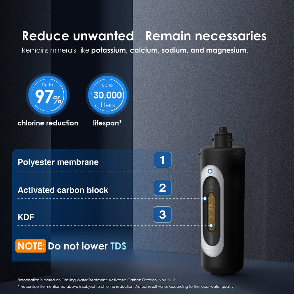 Replacement Undersink Water Filter | WD-RF10