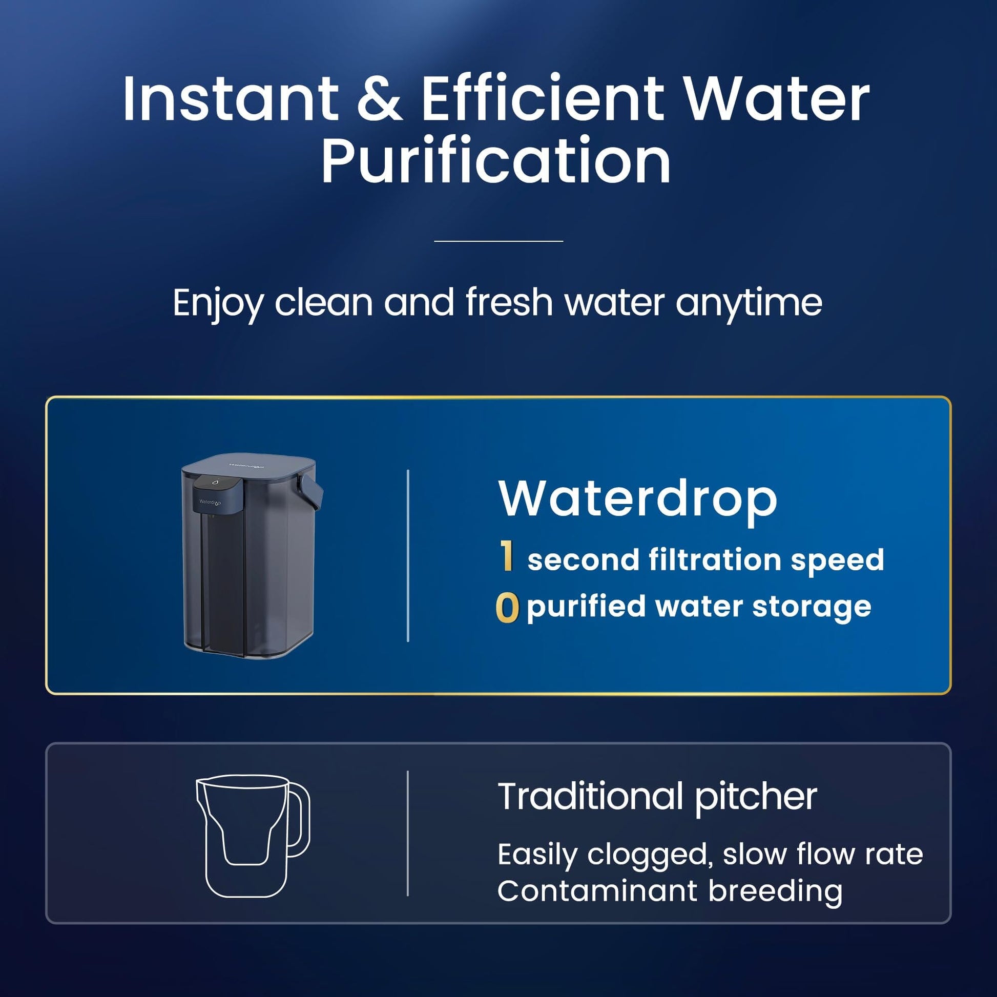 Waterdrop Electric Water Filter, ED01B Countertop Water Filtration System