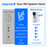 Waterdrop Alkaline Countertop CoreRO System C1SL