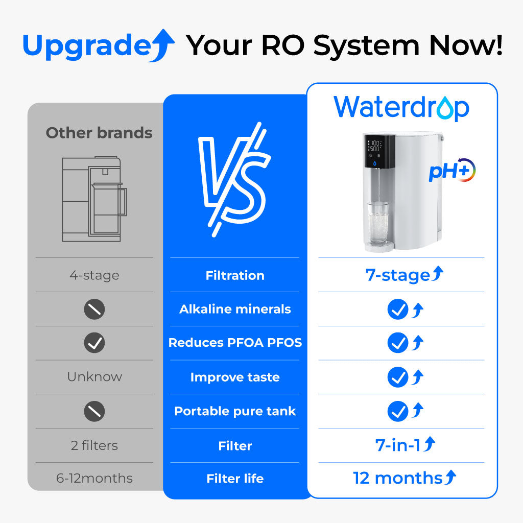 Waterdrop Alkaline Countertop CoreRO System C1SL