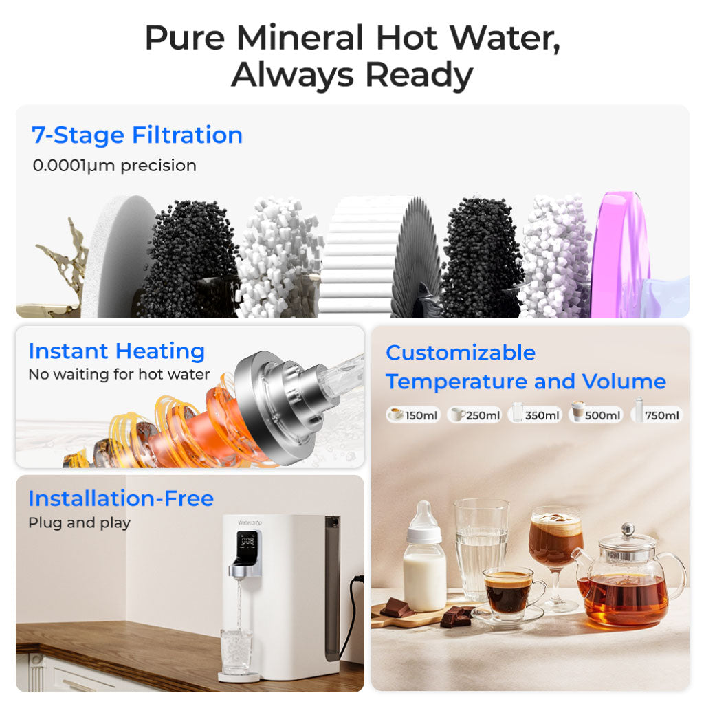 Waterdrop K19-HG Instant Hot Water Reverse Osmosis System with Replacement Filter Combo