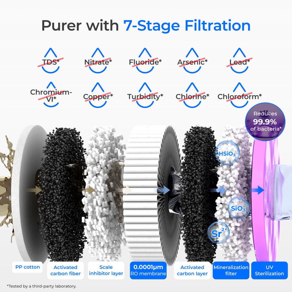 Waterdrop K19-HG Instant Hot Water Reverse Osmosis System with Replacement Filter Combo
