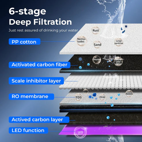 Waterdrop K19 Instant Hot Water Reverse Osmosis System