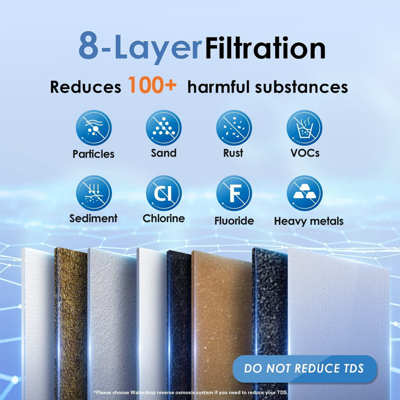 3-stage Under Counter Water Filter | with Dedicated Faucet