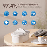 Waterdrop Chubby Water Filter Jugs and Cartridges with 1×90 Days Filter