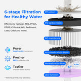 A2 Remineralization Bundle Hot Cold RO Water Dispenser