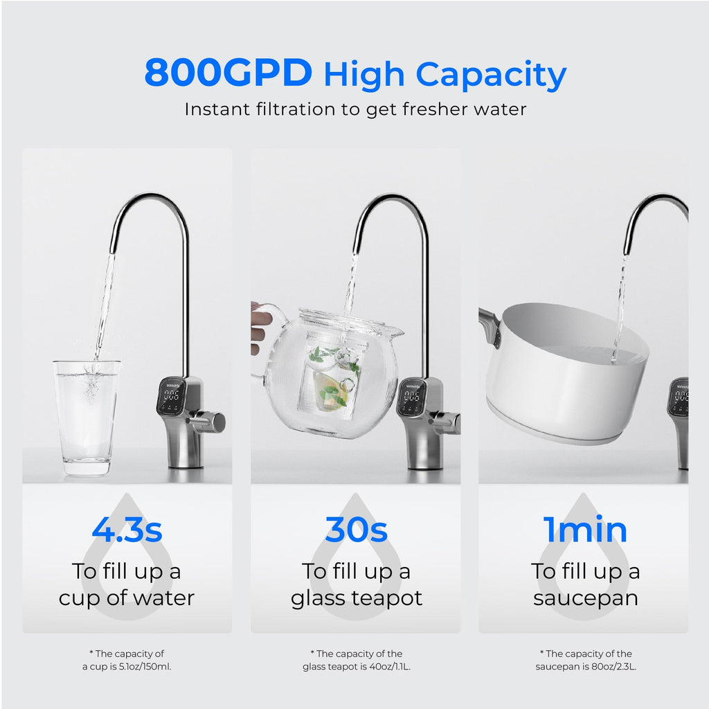 Waterdrop G3P800 Alkaline Reverse Osmosis System