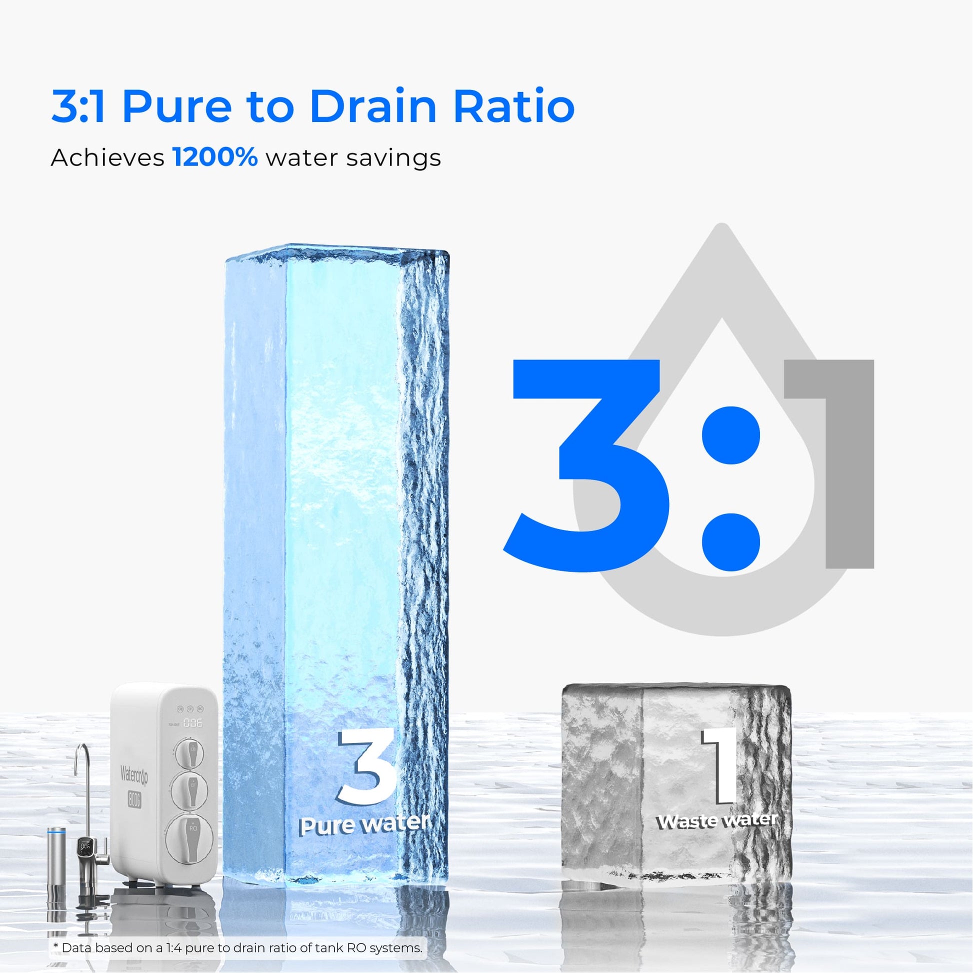 800 GPD Tankless RO System with UV Sterilizing Light - Waterdrop G3P800