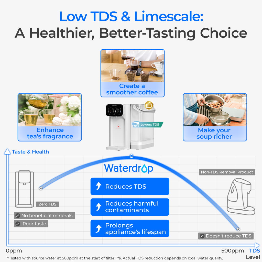 Waterdrop Instant Hot and Cold Countertop Water Filter Dispenser CT01