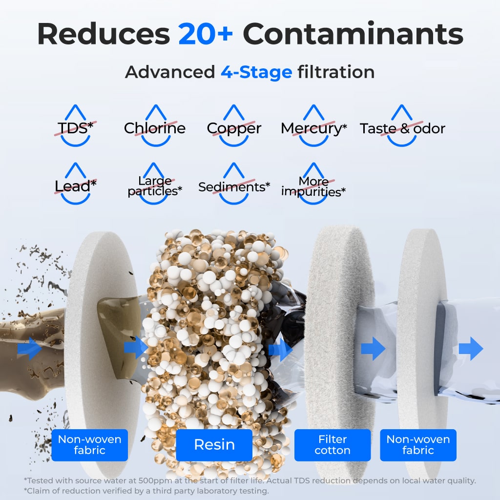 WD-ED10TW 0 TDS Lead-Free Glass Water Filter Dispenser