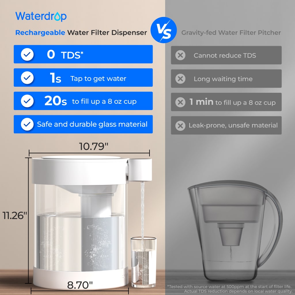 WD-ED10TW 0 TDS Lead-Free Glass Water Filter Dispenser