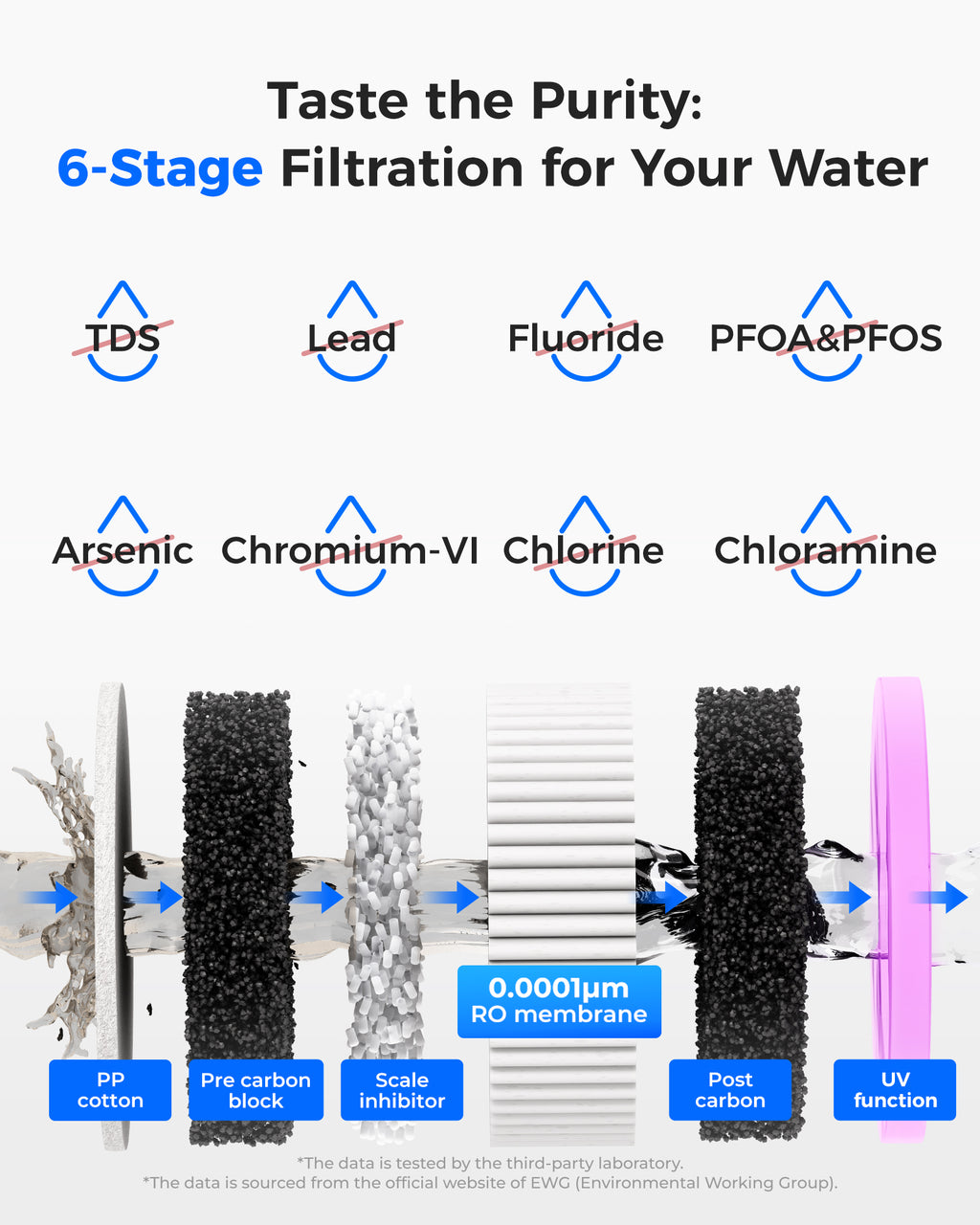 Waterdrop K19 Instant Hot Water Reverse Osmosis System