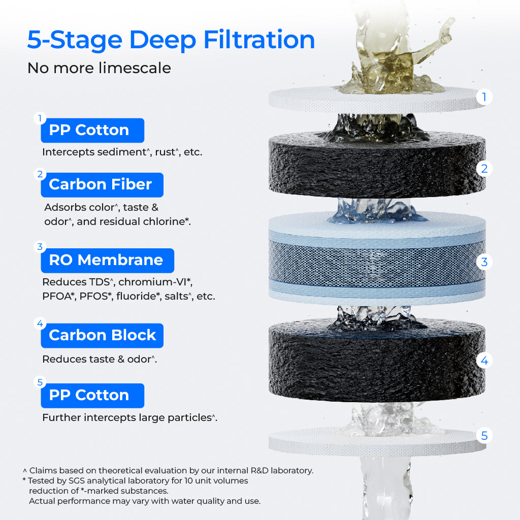 Waterdrop K6 Instant Hot Under Sink RO System