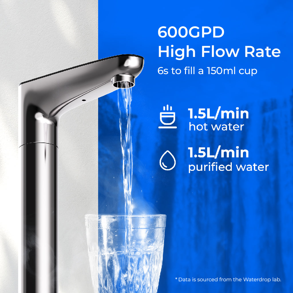 Waterdrop K6 Instant Hot Under Sink RO System