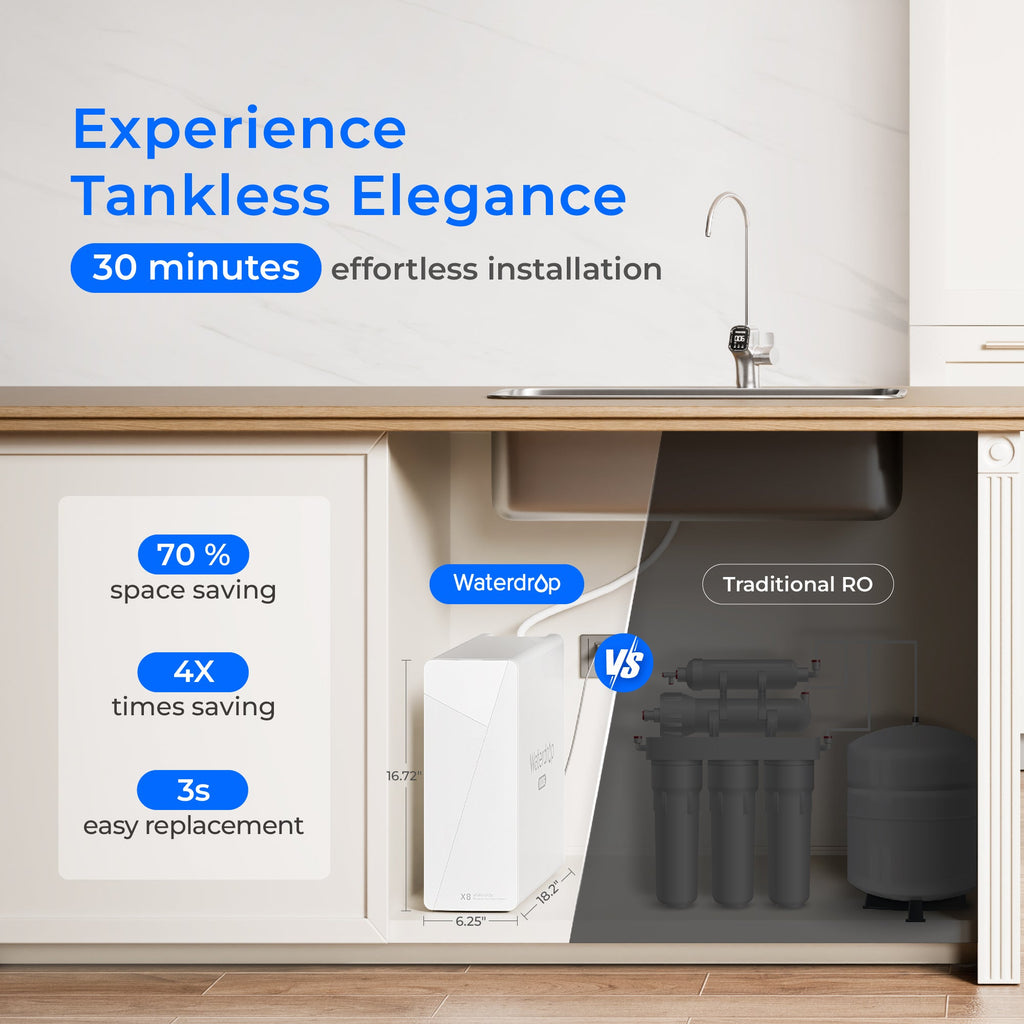 Waterdrop X8 RO System with 2-Year Replacement Filter Combo