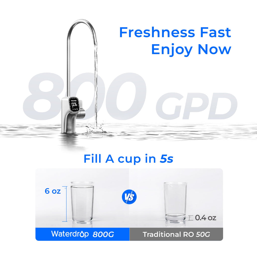 Waterdrop X8 RO System with 2-Year Replacement Filter Combo