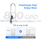 Waterdrop X8 RO System with 2-Year Replacement Filter Combo
