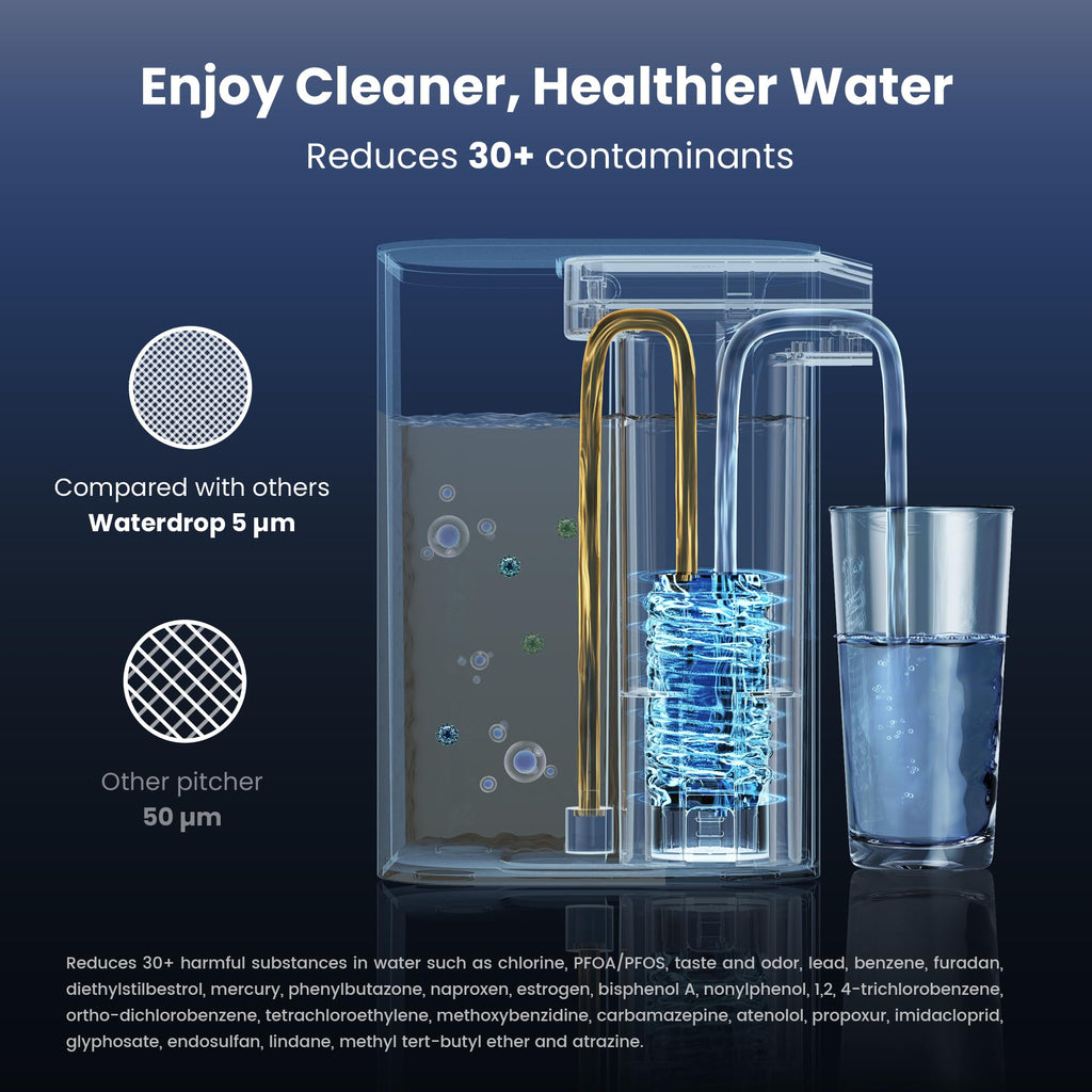 Waterdrop Electric Instant Water Filter Jug, 15-cup (3.5 L)  Filtration Capacity / 3 Months