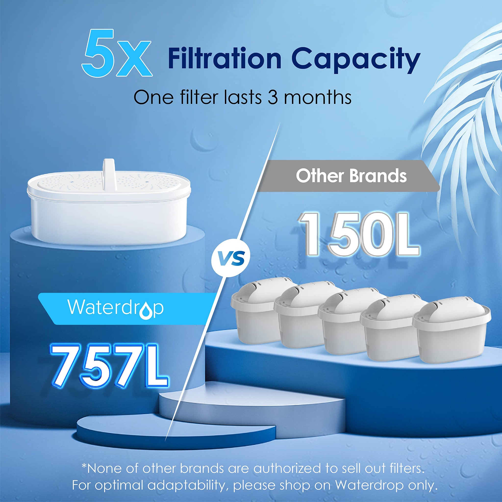 Waterdrop Lucid Water Filter Jug