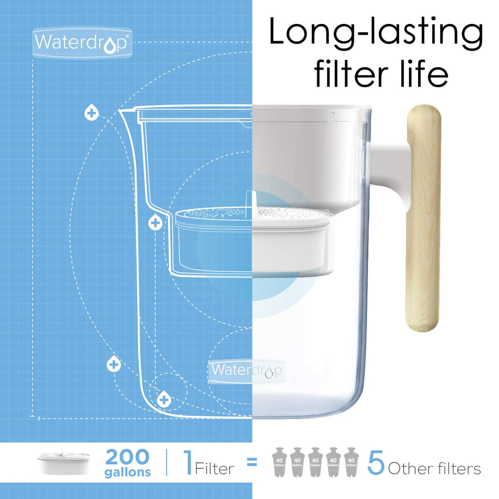 Waterdrop Chubby Water Filter Jugs and Cartridges with 1×90 Days Filter