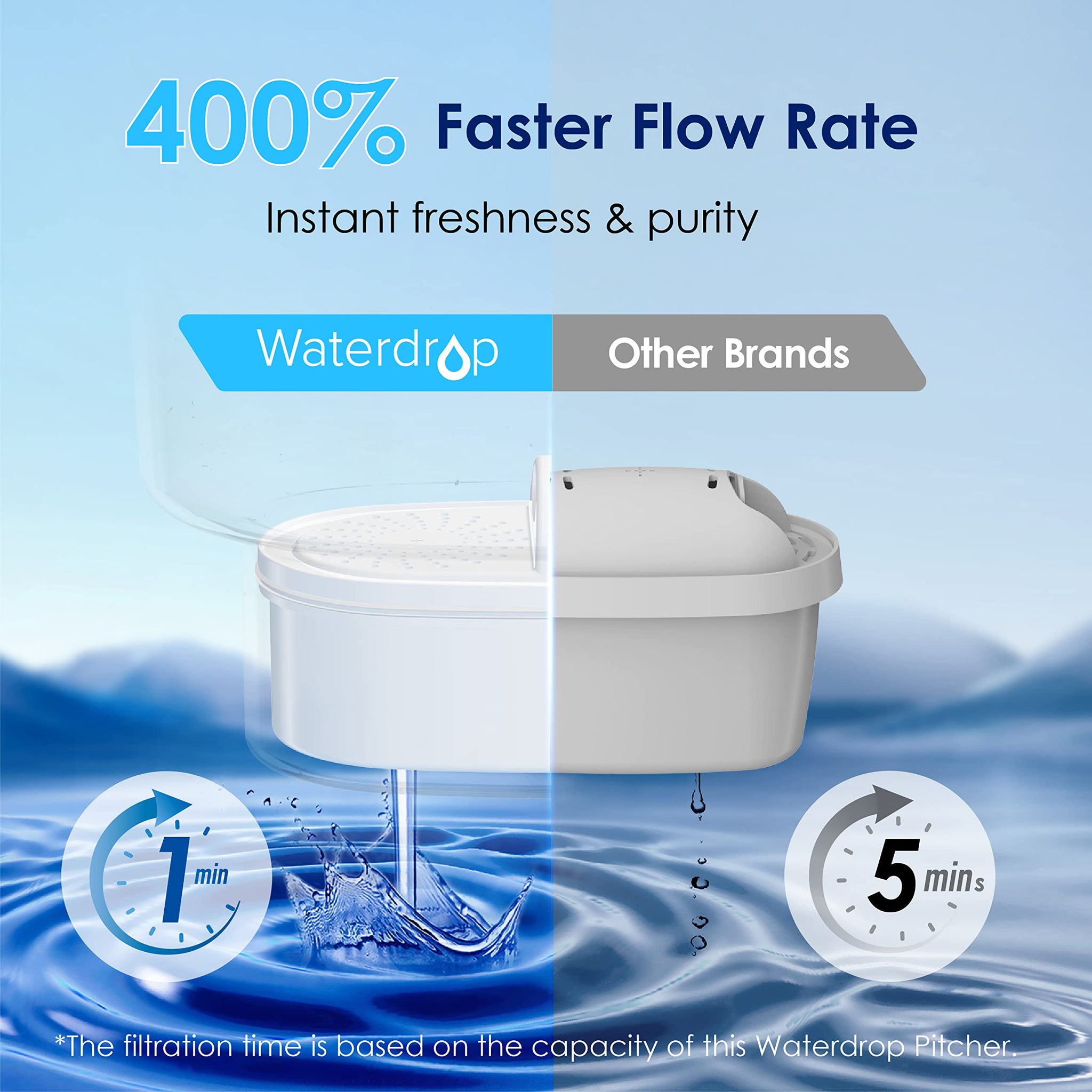 Waterdrop Lucid Water Filter Jug