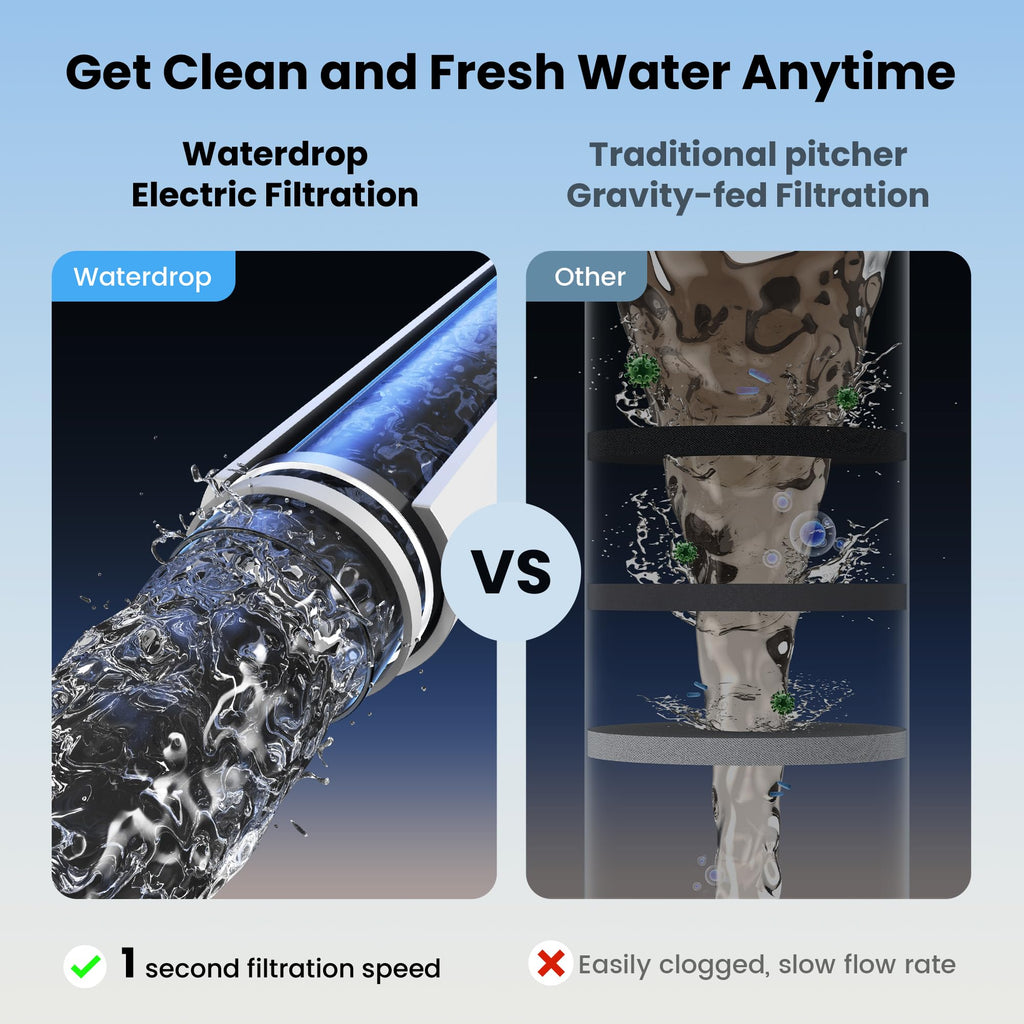 Waterdrop Electric Instant Water Filter Jug, 15-cup (3.5 L)  Filtration Capacity / 3 Months