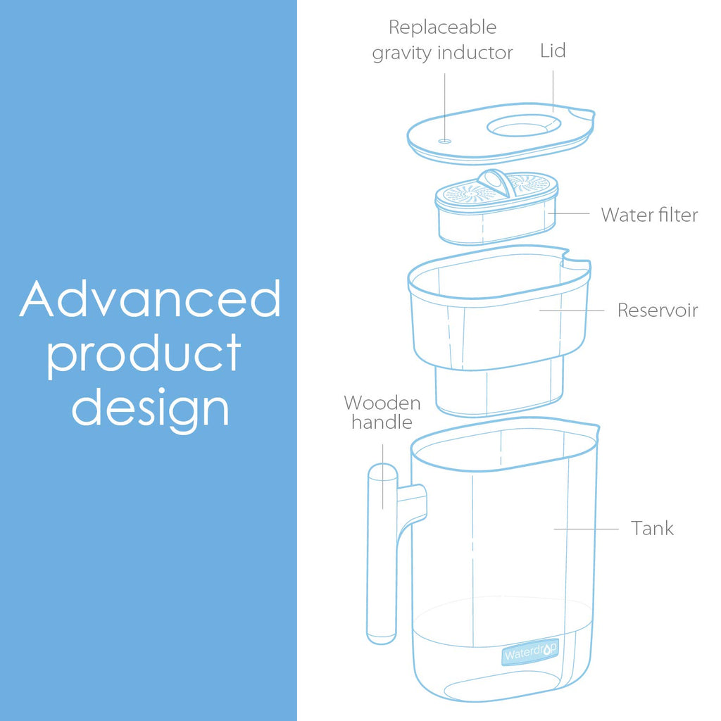Waterdrop Chubby Water Filter Jugs and Cartridges with 1×90 Days Filter
