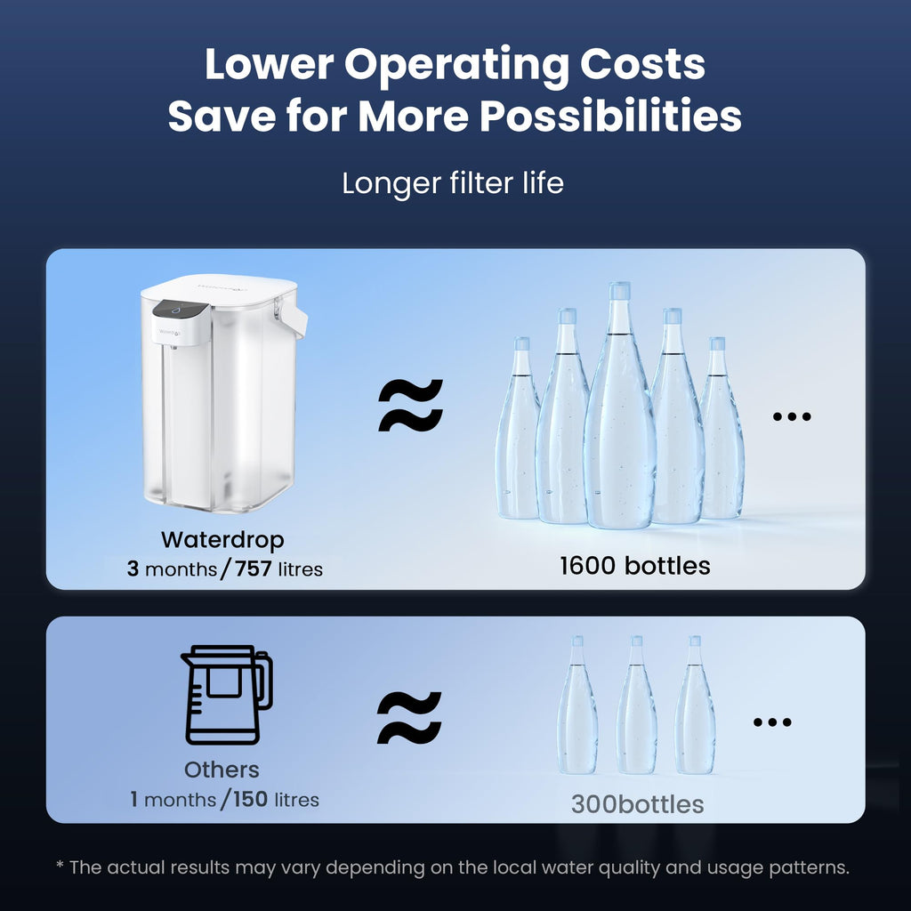 Electric Instant Water Filter Jug, 15-cup (3.5 L) Filtration Capacity